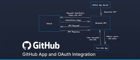 GitHub Apps .